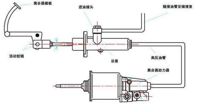 重慶離合器分享氣動(dòng)離合器的工作原理！離合器的特性！