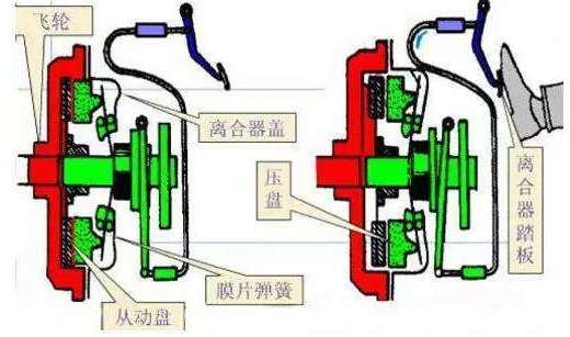 重慶離合器廠家分享氣動(dòng)離合器的優(yōu)點(diǎn)？沖床氣動(dòng)離合器工作原理？